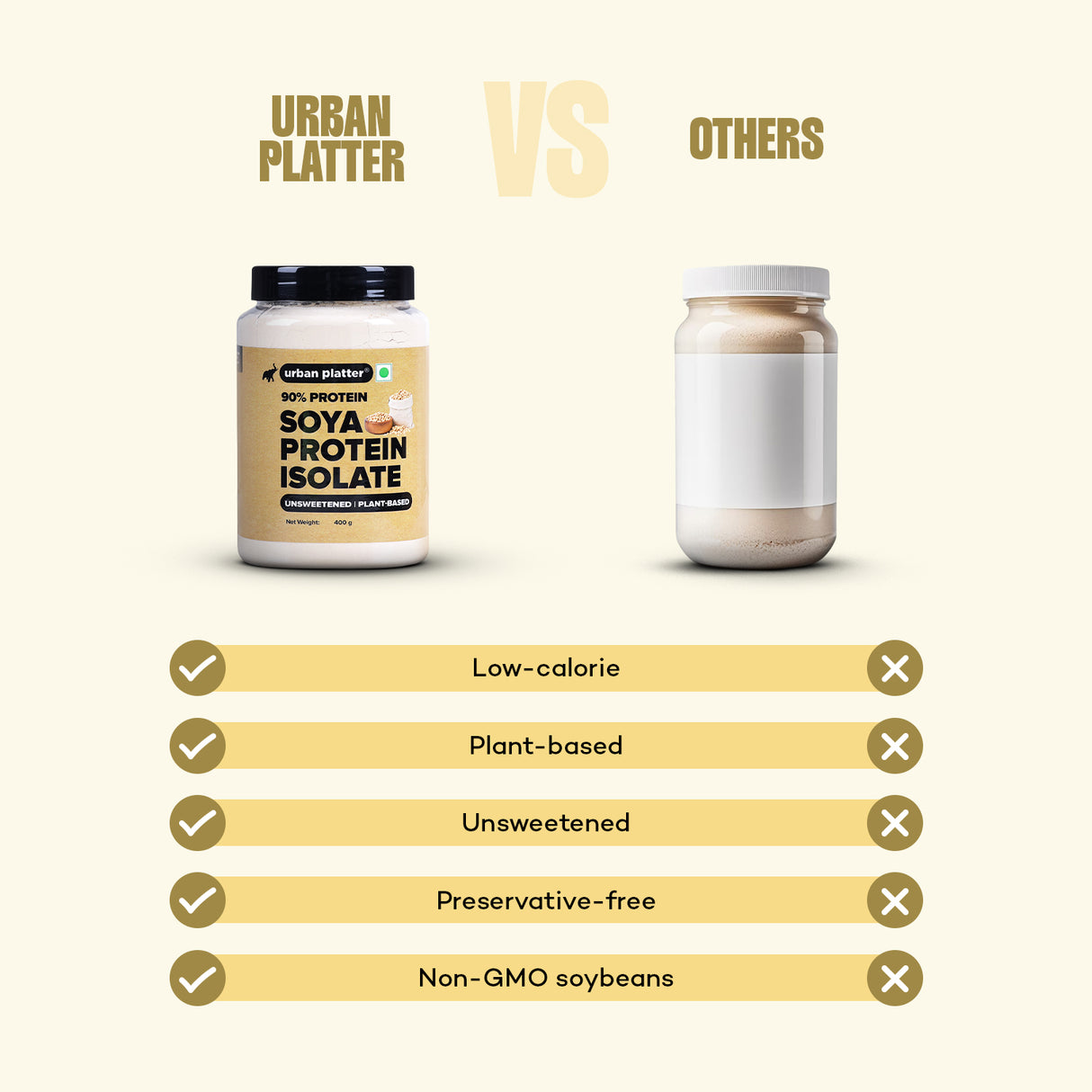Urban Platter Soya Protein Isolate Powder, 400g