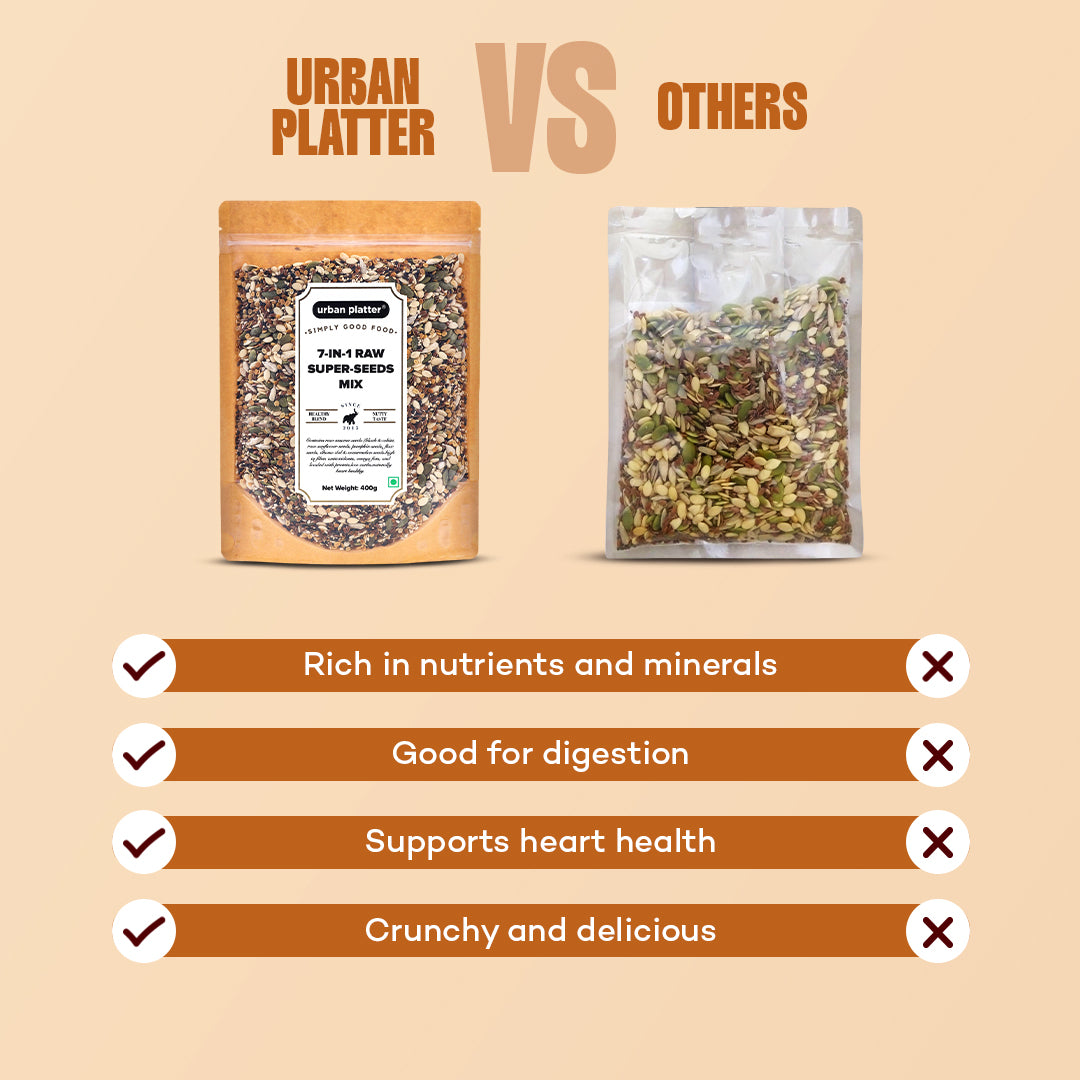 Urban Platter 7-in-1 Raw Super-Seeds Mix, 400g